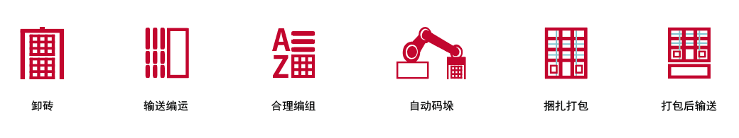 流程.png